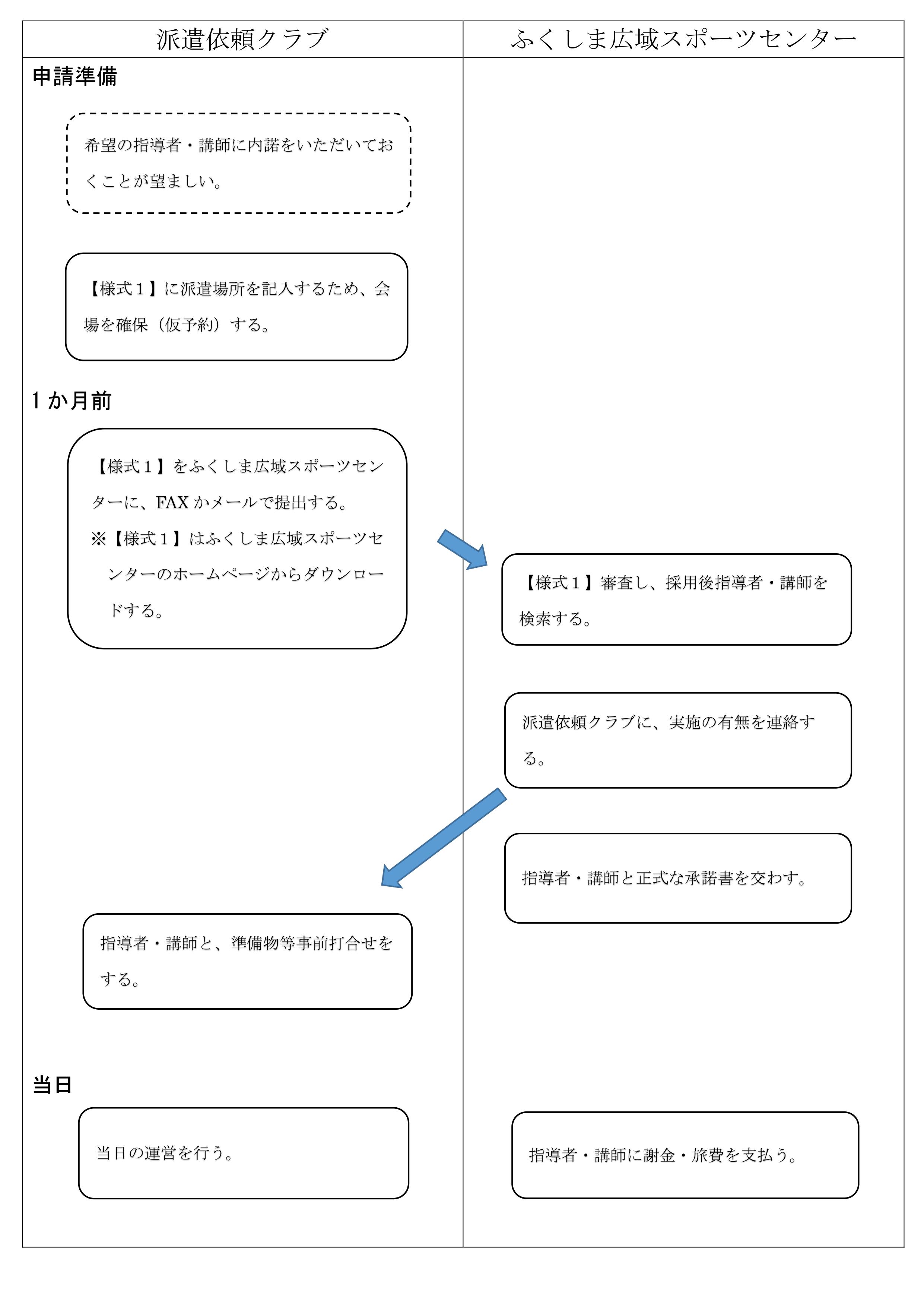 申込方法